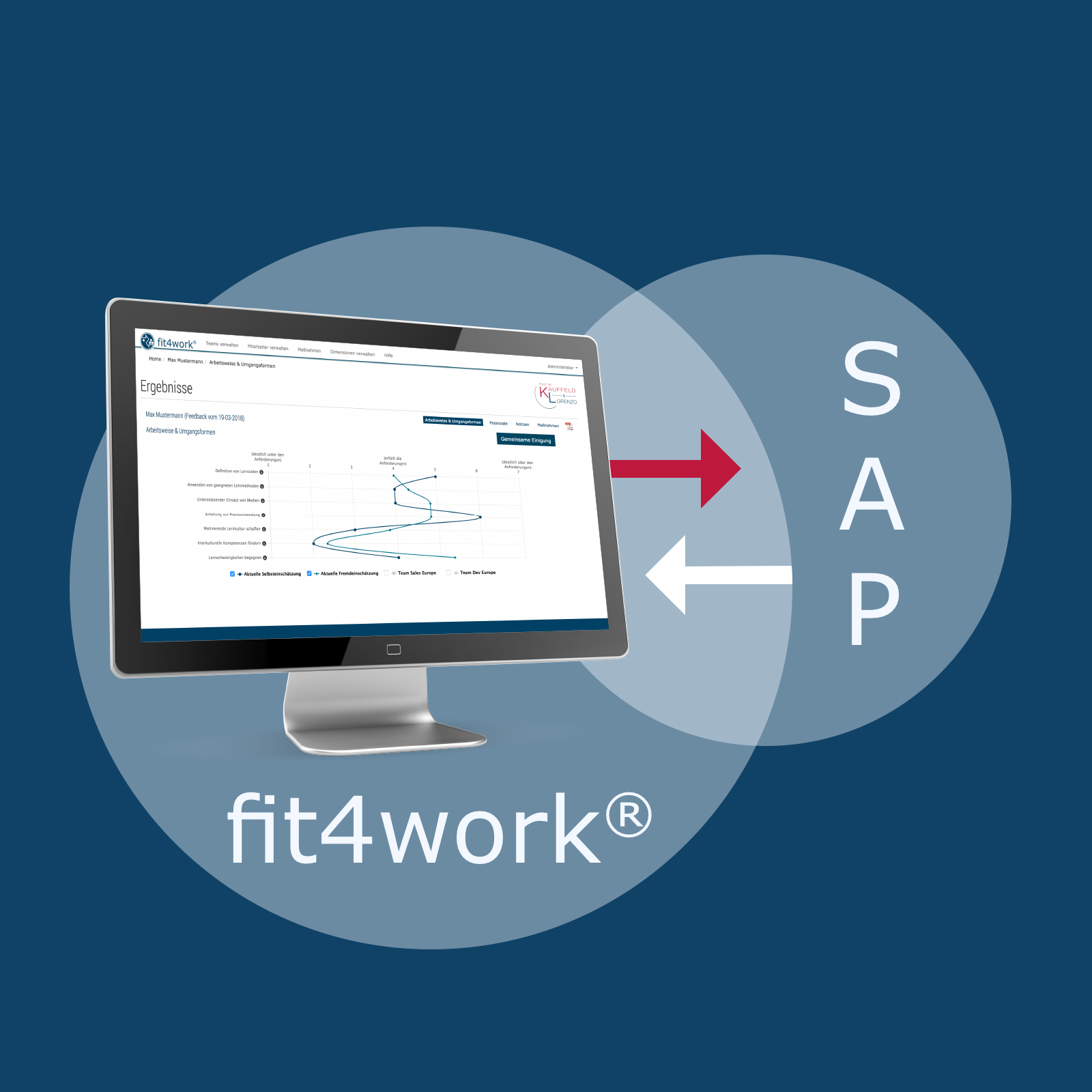 fit4work goes SAP: Die Schnittstelle ist fertig
